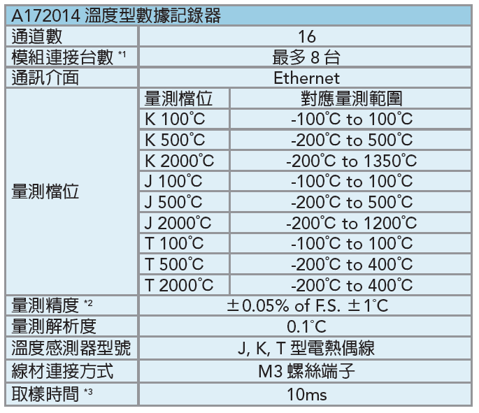 Chroma 17010H - A172014