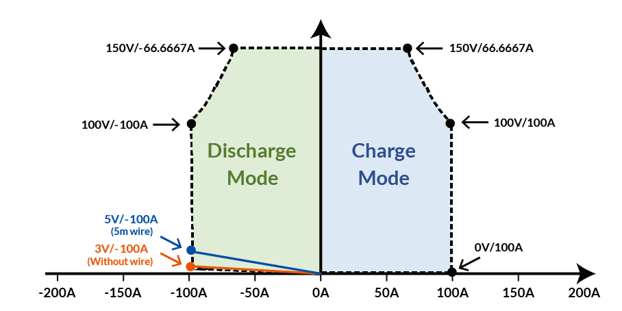 Chroma 17020C Regenerative Battery Pack Test System