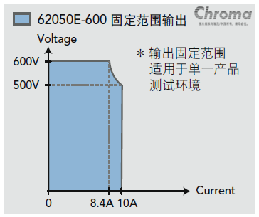 Chroma 62000E 可程控直流电源供应器