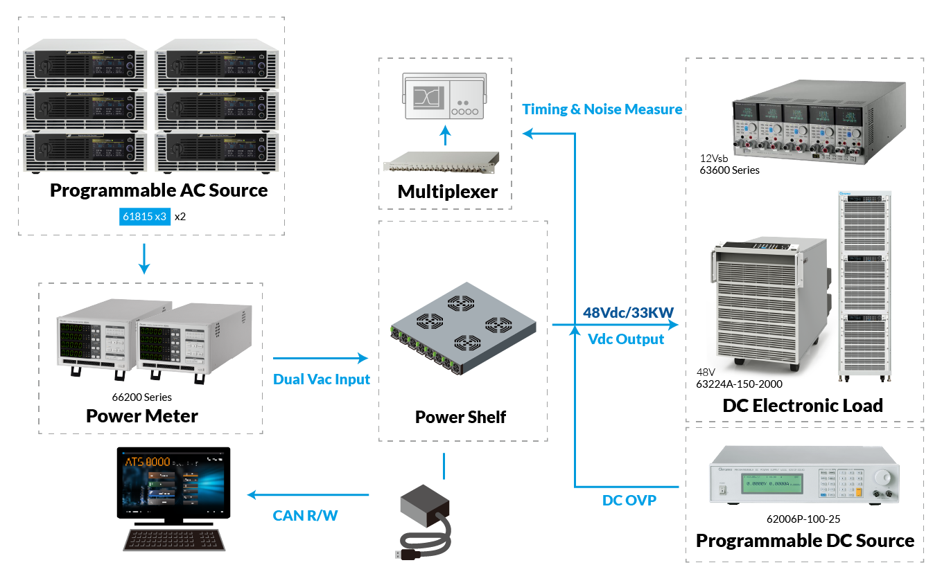 Chroma 8000 Power Shelf ATS