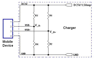 ID pin design